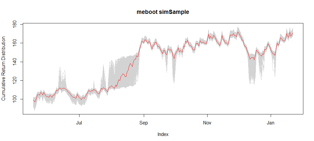 meboot_simSample
